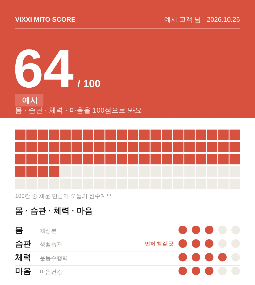 미토스코어