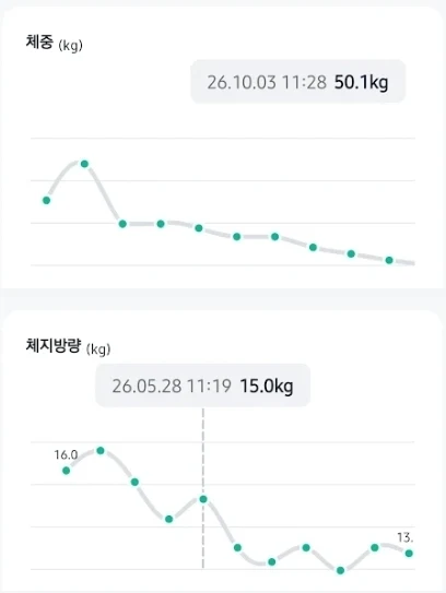 회원 리뷰 기록